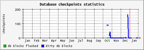 [ checkpoint (saturn): yearly graph ]