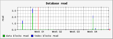 [ dbread (saturn): monthly graph ]