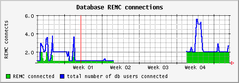 [ dbremc (saturn): monthly graph ]