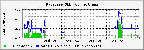[ dbself (saturn): monthly graph ]