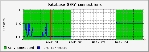 [ dbserver (saturn): monthly graph ]