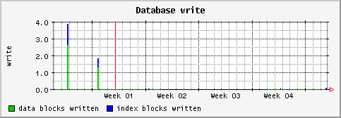 [ dbwrite (saturn): monthly graph ]