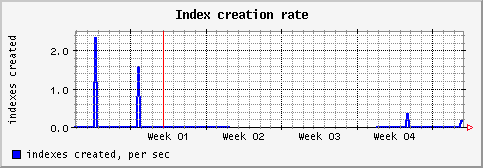 [ indexc (saturn): monthly graph ]