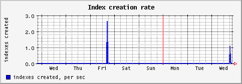 [ indexc (saturn): weekly graph ]