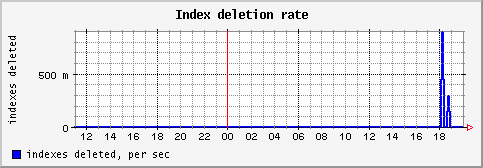 [ indexd (saturn): daily graph ]