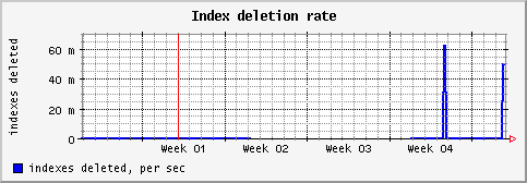 [ indexd (saturn): monthly graph ]