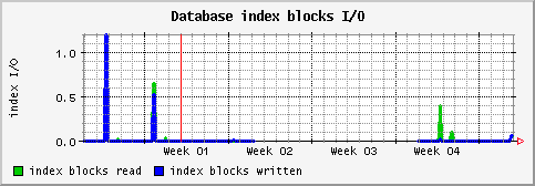 [ indexio (saturn): monthly graph ]