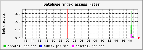 [ indexs (saturn): daily graph ]