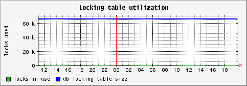 [ locktable (saturn): daily graph ]