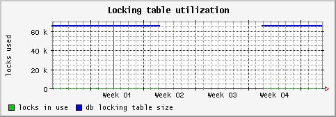 [ locktable (saturn): monthly graph ]