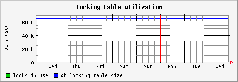 [ locktable (saturn): weekly graph ]