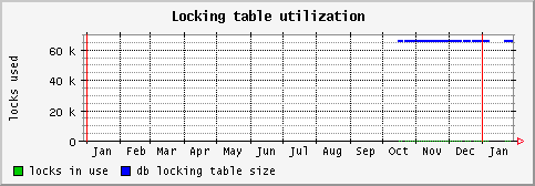 [ locktable (saturn): yearly graph ]