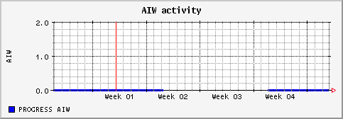 [ naiw (saturn): monthly graph ]