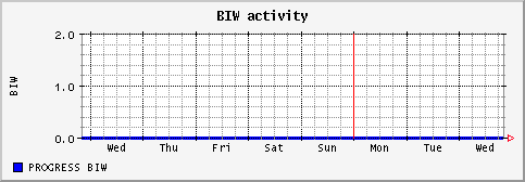 [ nbiw (saturn): weekly graph ]
