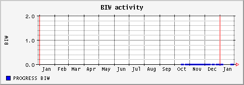 [ nbiw (saturn): yearly graph ]