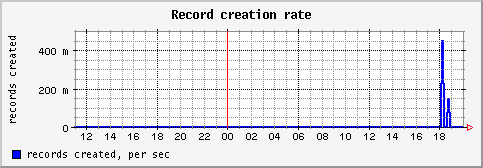 [ recc (saturn): daily graph ]