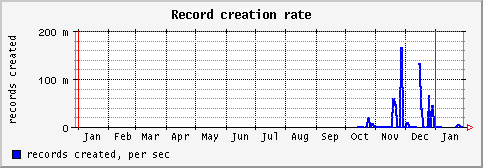 [ recc (saturn): yearly graph ]