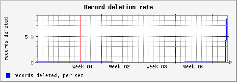 [ recd (saturn): monthly graph ]