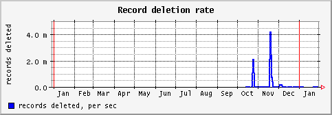 [ recd (saturn): yearly graph ]