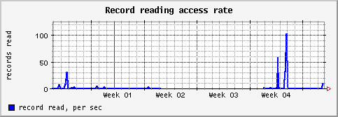 [ recr (saturn): monthly graph ]