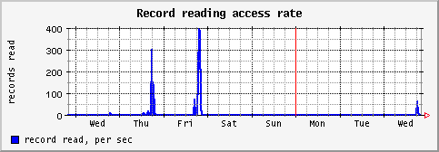 [ recr (saturn): weekly graph ]