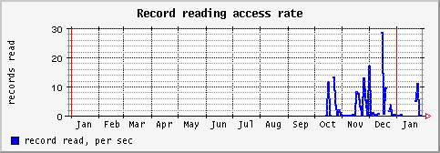 [ recr (saturn): yearly graph ]