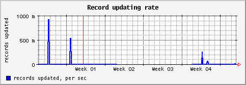 [ recu (saturn): monthly graph ]
