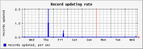 [ recu (saturn): weekly graph ]
