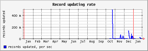 [ recu (saturn): yearly graph ]