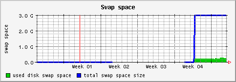 [ swap (saturn): monthly graph ]