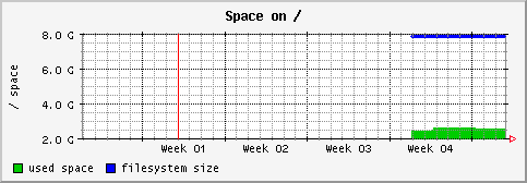 [ fs_ (sun): monthly graph ]