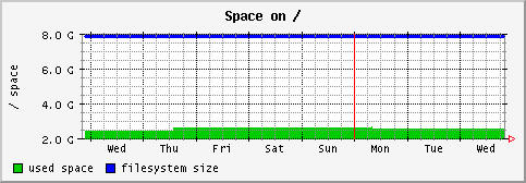 [ fs_ (sun): weekly graph ]