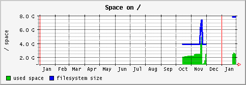 [ fs_ (sun): yearly graph ]