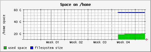 [ fs_home (sun): monthly graph ]