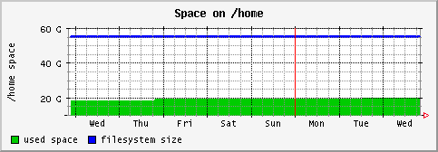 [ fs_home (sun): weekly graph ]