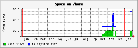 [ fs_home (sun): yearly graph ]