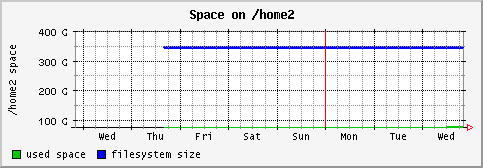 [ fs_home2 (sun): weekly graph ]