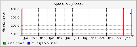[ fs_home2 (sun): yearly graph ]
