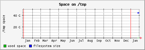 [ fs_tmp (sun): yearly graph ]