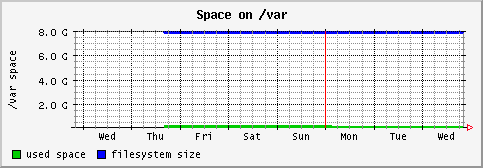 [ fs_var (sun): weekly graph ]