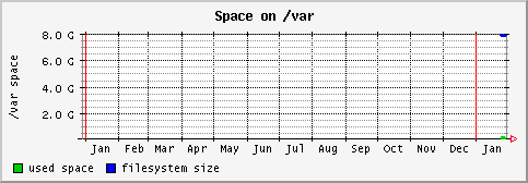 [ fs_var (sun): yearly graph ]
