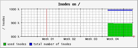 [ in_ (sun): monthly graph ]