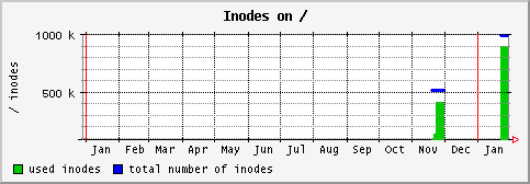 [ in_ (sun): yearly graph ]