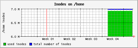 [ in_home (sun): monthly graph ]