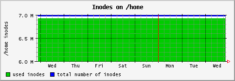[ in_home (sun): weekly graph ]