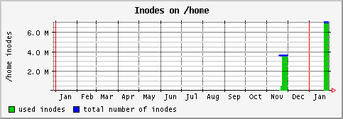 [ in_home (sun): yearly graph ]