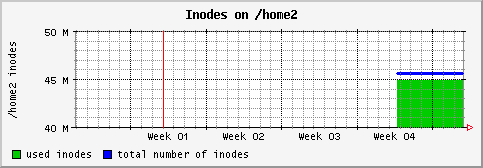 [ in_home2 (sun): monthly graph ]