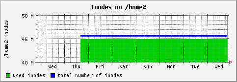 [ in_home2 (sun): weekly graph ]