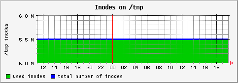 [ in_tmp (sun): daily graph ]