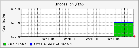 [ in_tmp (sun): monthly graph ]